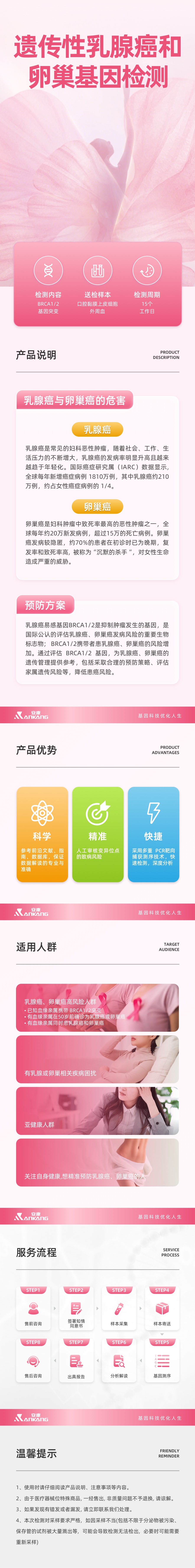 遗传性乳腺癌和卵巢癌详情.jpg